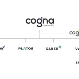 Brand Identity for Cogna Educação - thumbnail 1