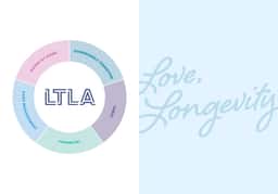Brand Identity and Strategy for Long Term Living Association - thumbnail 6