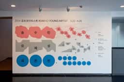 Visual Identity for Kumho Young Artist 2024 - thumbnail 5