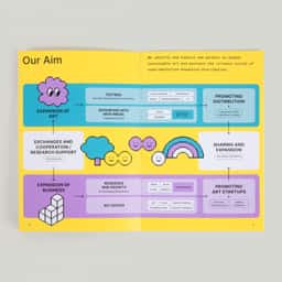 Brand Identity for Arts Korea Lab - thumbnail 5