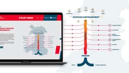 Brand Identity and Website for Sport Wales - thumbnail 9