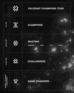 Brand Identity and Campaign for Valorant Champions Tour - thumbnail 8