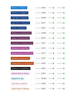 Rebrand for Remind Learning Platform - thumbnail 9