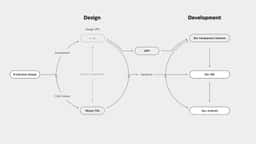 Digital Design System for Deutsche Bahn - thumbnail 4