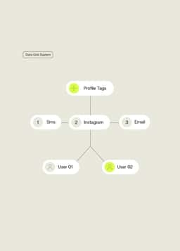 Rebrand for SaaS Engagement Platform Parasail - thumbnail 6