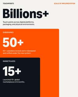 Custom Typefaces for Amazon - thumbnail 9