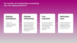 Digital Subsidy Portal for City of Amsterdam Schools - thumbnail 4