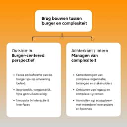 Digital Subsidy Portal for City of Amsterdam Schools - thumbnail 5