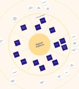 Website Redesign for the Royal Dutch Academy of Sciences - thumbnail 3