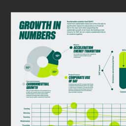 Brand Identity and Website for Sustainable Aviation Fuel Producer SkyNRG - thumbnail 7