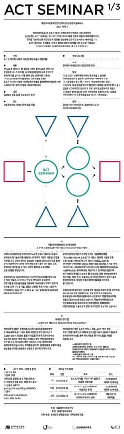 Editorial Identity for ACT Seminar - thumbnail 4
