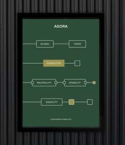 Brand Identity and Website Design for Agora - thumbnail 5