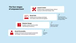Brand management system for a global logistics company - thumbnail 6