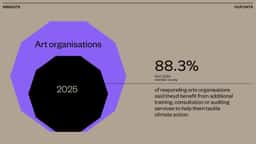 Visual Identity for Climate Action Service International - thumbnail 5