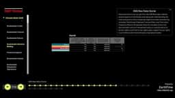 Interactive Data Visualization for S&P Global Energy - thumbnail 6