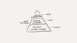 Creative Strategy for Brands Through Art - thumbnail 5