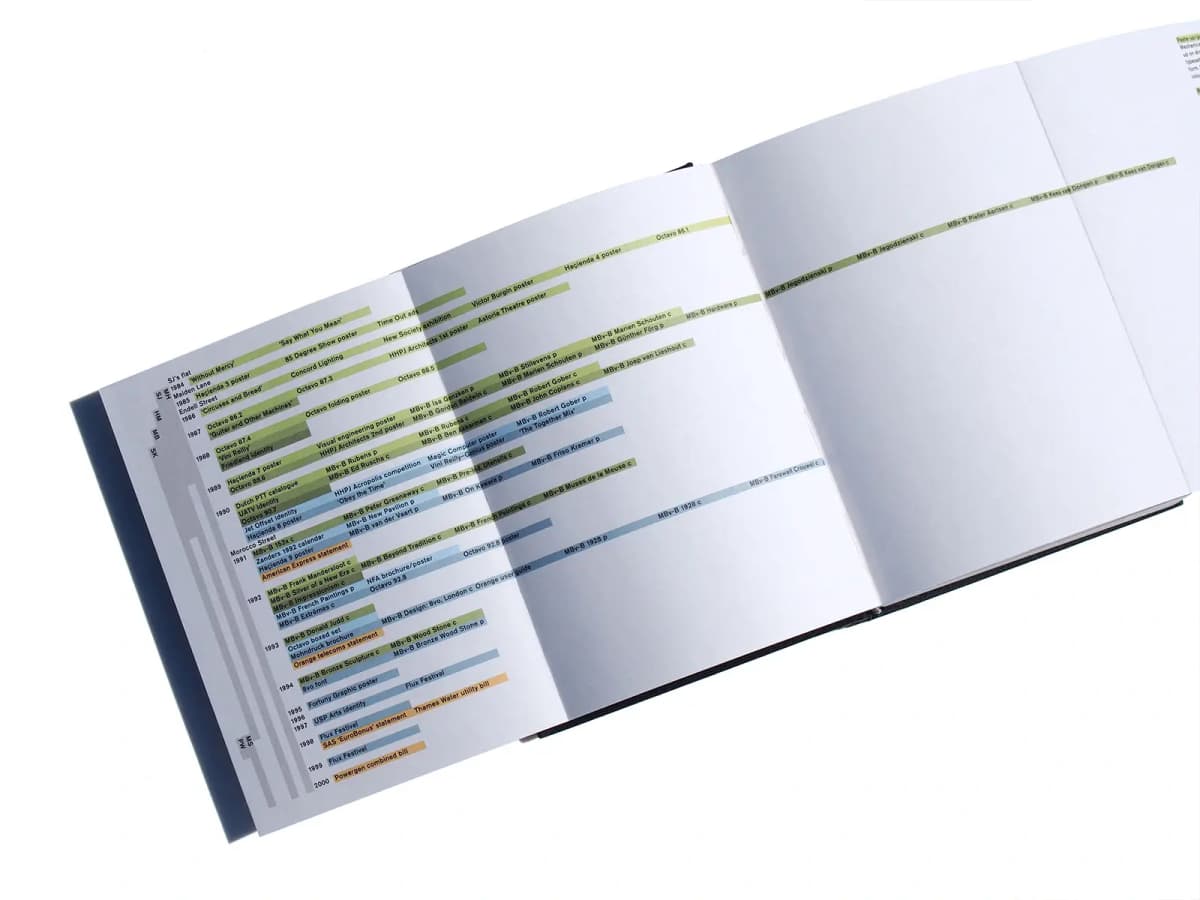 8vo On the Outside: a fold-out project chronology with years along the left edge and titles on coloured bands.