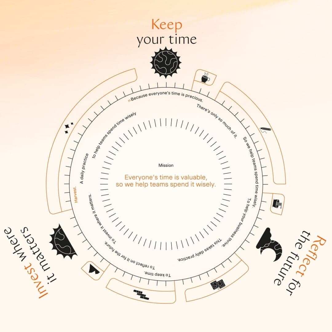 Brand Identity For Harvest