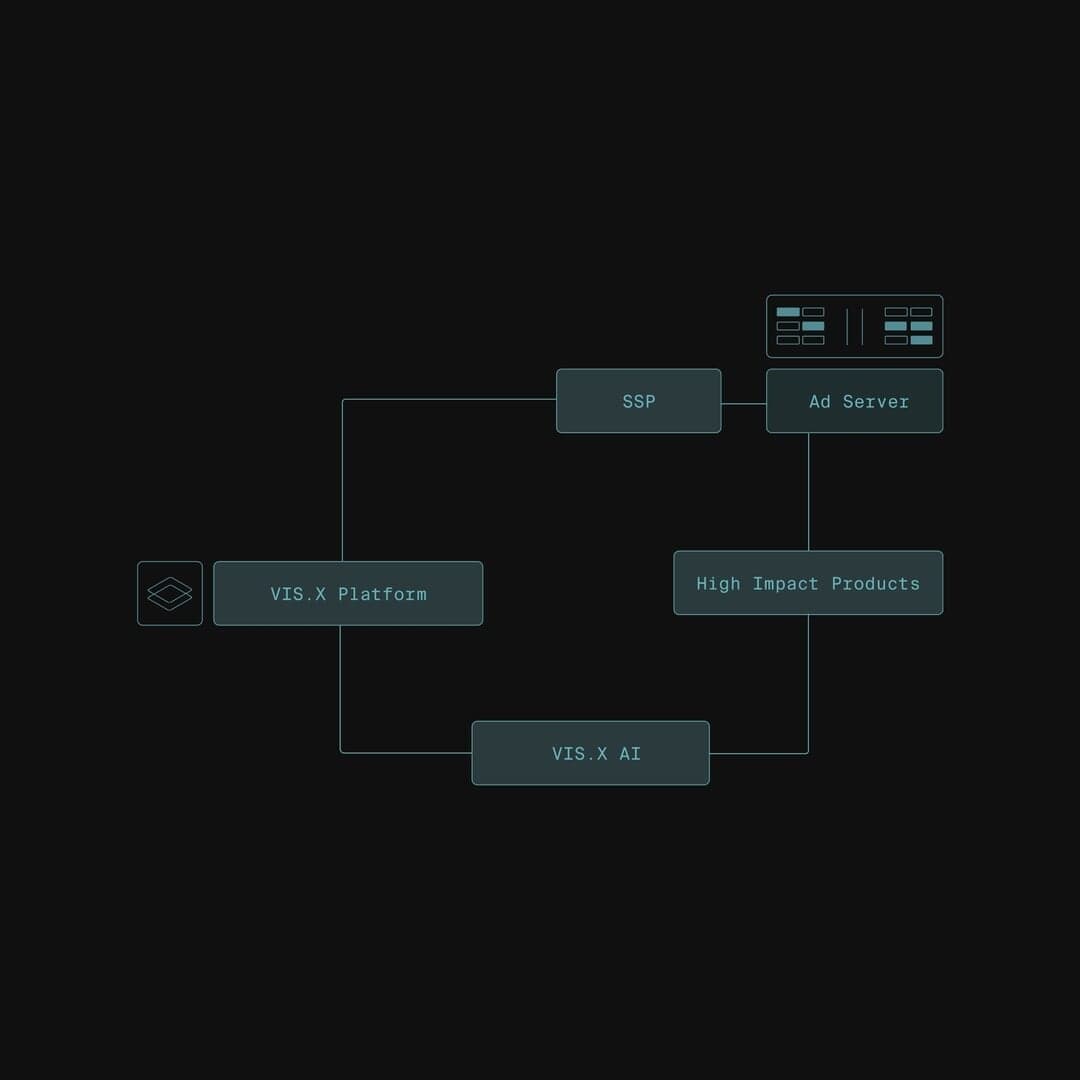 Brand And Website Refresh For Yoc