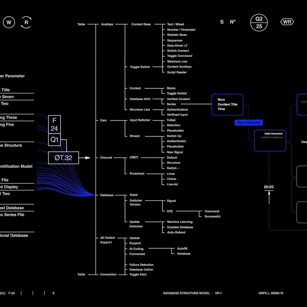 Ai-powered Campaign Activation For Uber