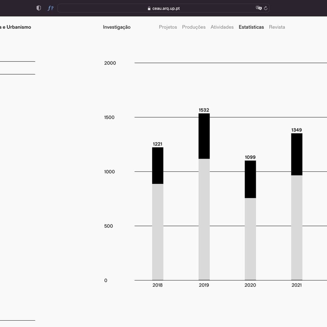 Website Design For Ceau
