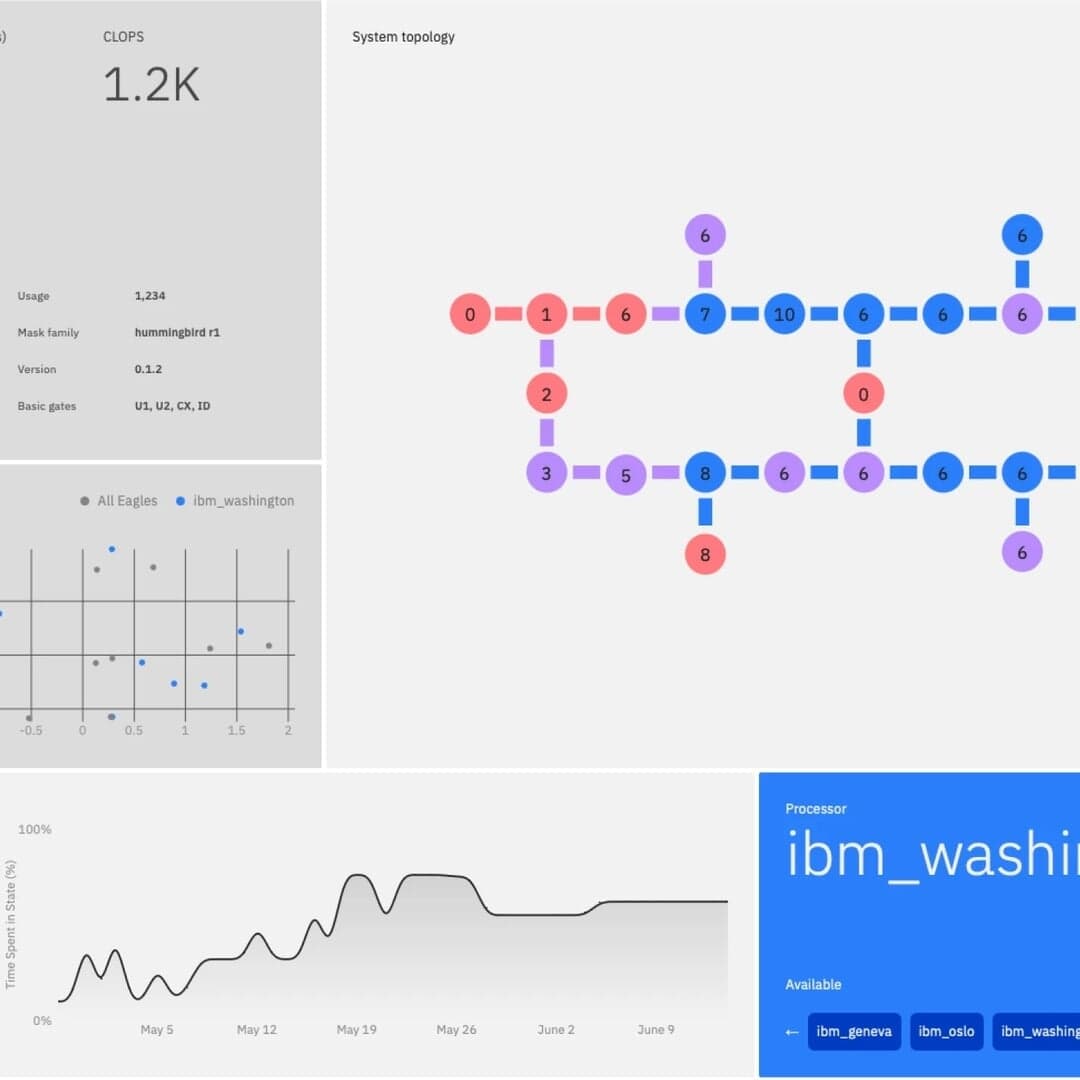 Data Visualization Dashboard For Ibm Quantum Bluejay