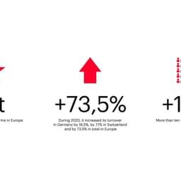 Brand Identity Redesign For Docmorris cover image