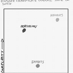 Sonic Identity For Citrix cover image