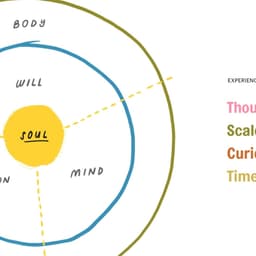 Digital Platform Design For The Eames Institute cover image