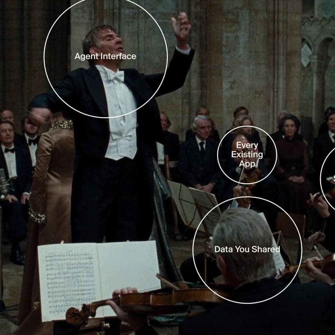 Conceptual Interface Design Exploration For Ai-driven User Experiences
