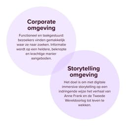 Digital Storytelling Platform For The Anne Frank Stichting cover image