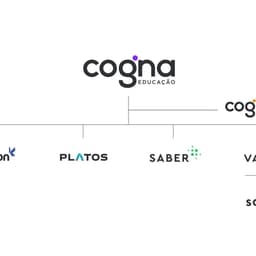 Brand Identity For Cogna Educação cover image