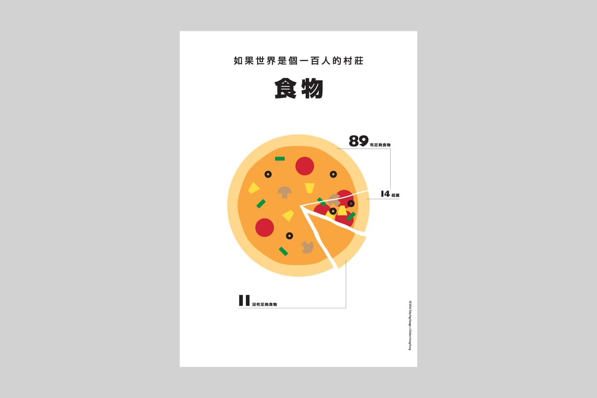The World of 100 × Oxfam Hong Kong