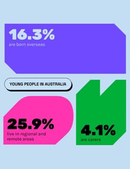 Brand Identity for Office for Youth - thumbnail 9