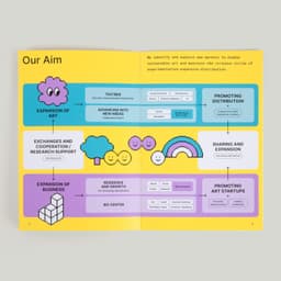 Brand Identity for Arts Korea Lab - thumbnail 5