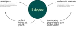 Brand Identity for a Bali Real Estate Agency - thumbnail 3