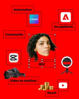 Ethnographic Strategy for Adobe’s Entrepreneurial Creators - thumbnail 4
