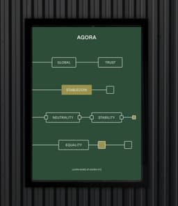 Brand Identity and Website Design for Agora - thumbnail 5