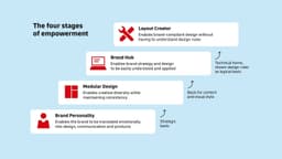 Brand Management System For A Global Logistics Company - thumbnail 6