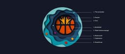 Visual identity for the FIBA Women’s Basketball World Cup 2018 - thumbnail 3