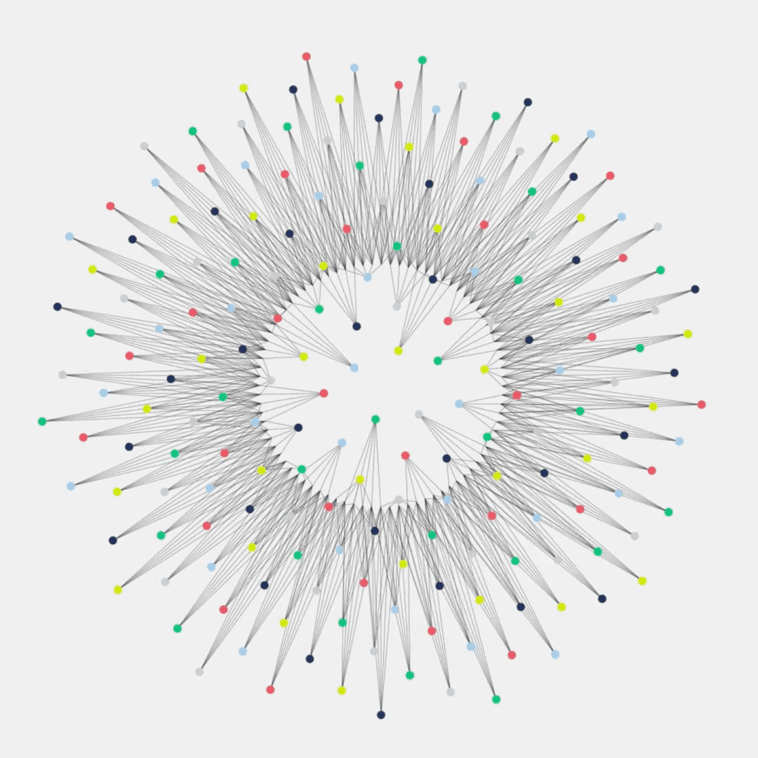 Digital Redesign For Global Climate Non-profit Ctrees