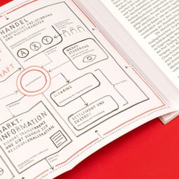Editorial Design for Die Börse Publication cover image
