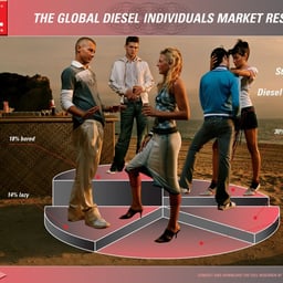Campaign for Diesel Research cover image