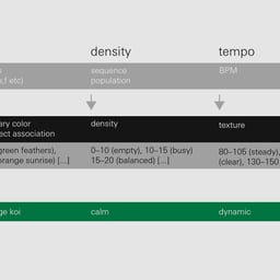AI Visual Extension for Teenage Engineering OP–Z Synthesizer cover image