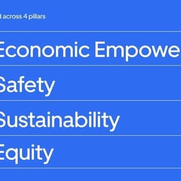 Impact and ESG Strategy for Uber cover image