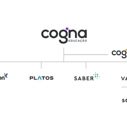 Brand Identity for Cogna Educação cover image