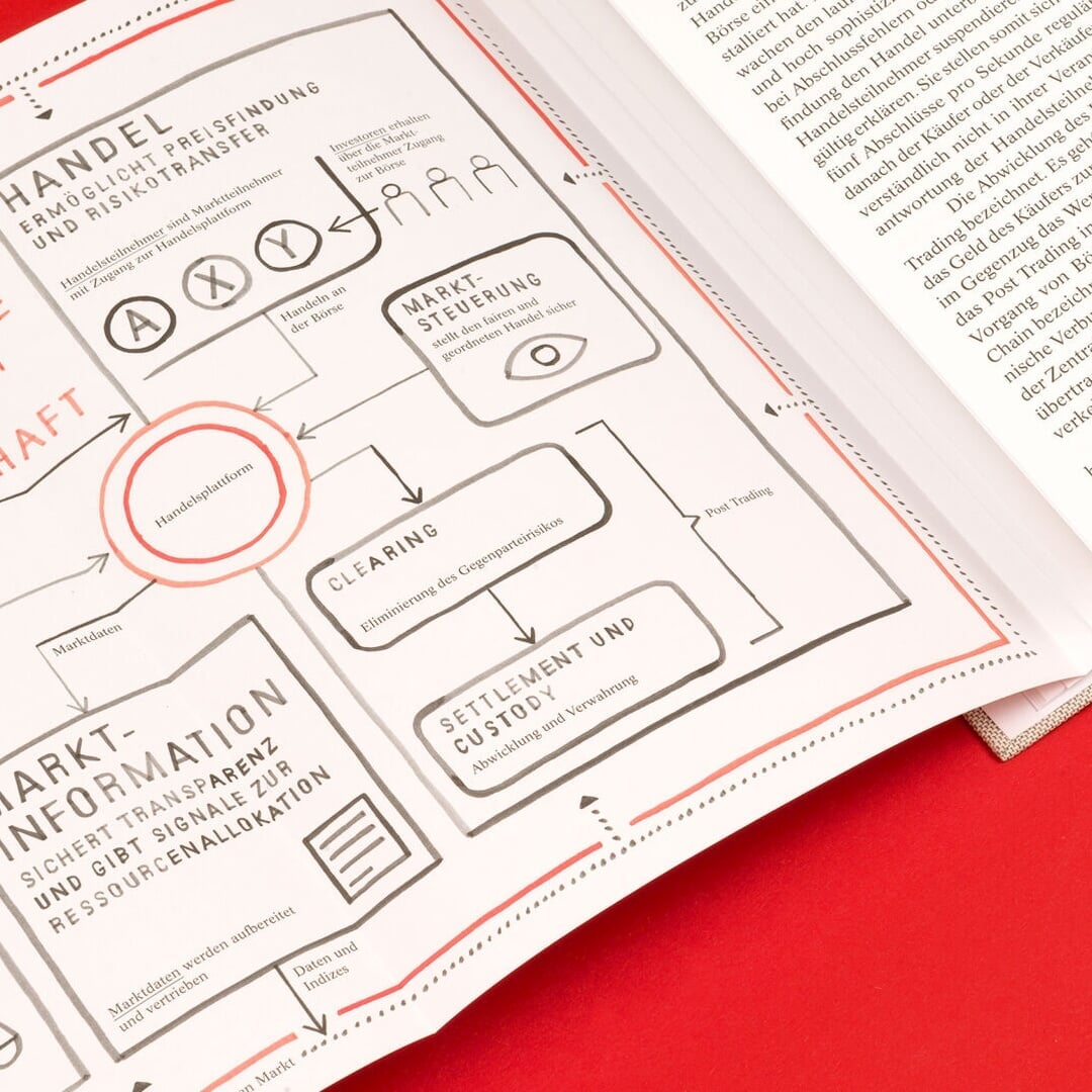 Editorial Design for Die Börse Publication