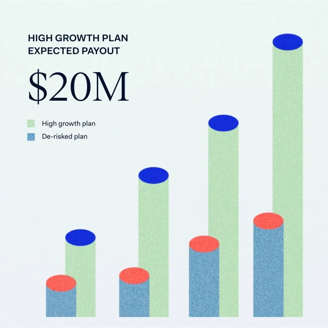 Digital-First Brand Identity for Farther Finance