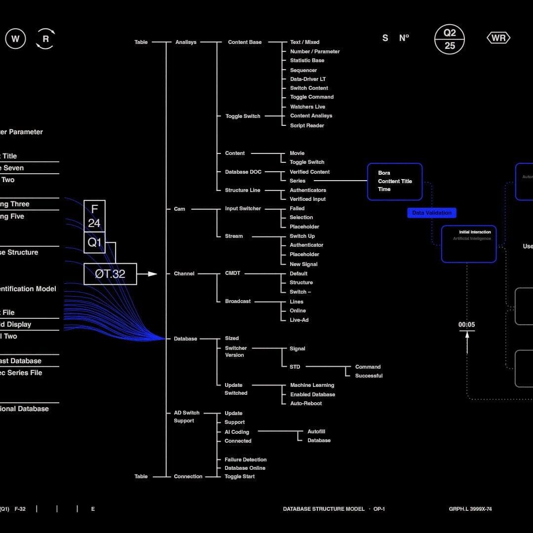 AI-Powered Campaign Activation for Uber