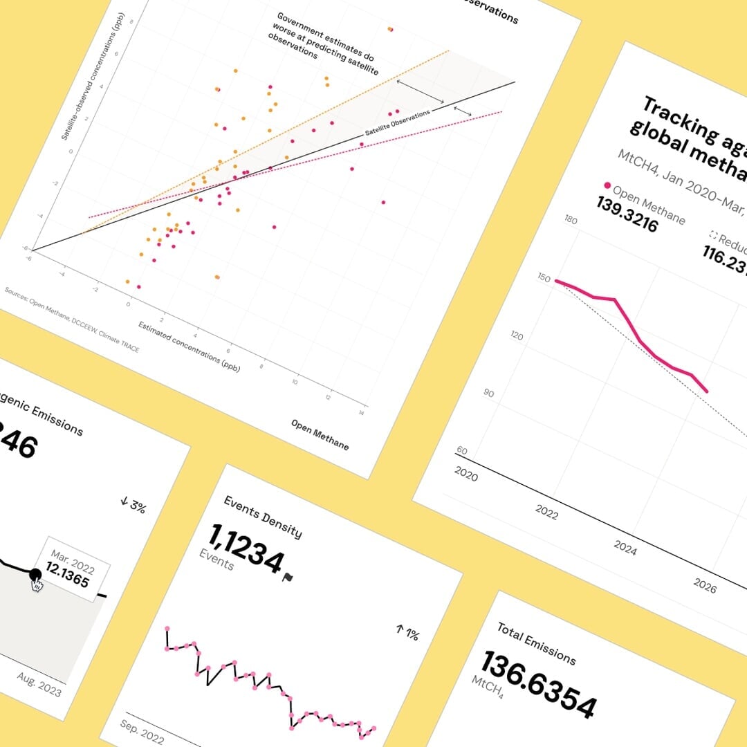 Interactive Data Platform for the Superpower Institute
